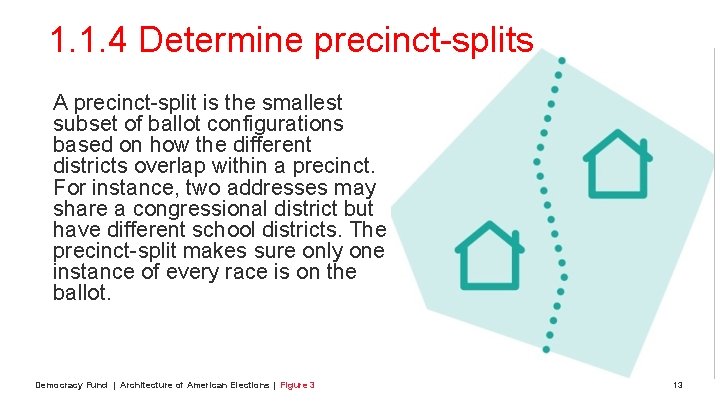 1. 1. 4 Determine precinct-splits A precinct-split is the smallest subset of ballot configurations
