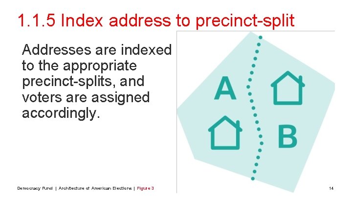 1. 1. 5 Index address to precinct-split Addresses are indexed to the appropriate precinct-splits,