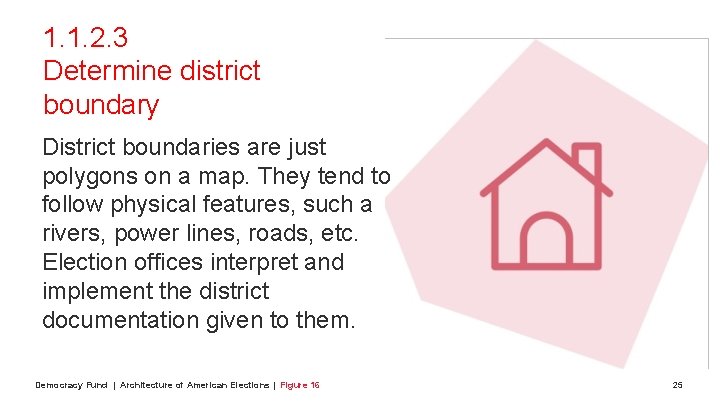 1. 1. 2. 3 Determine district boundary District boundaries are just polygons on a
