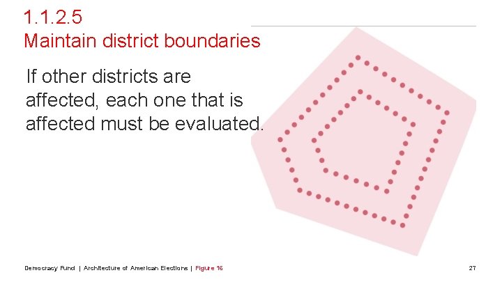 1. 1. 2. 5 Maintain district boundaries If other districts are affected, each one