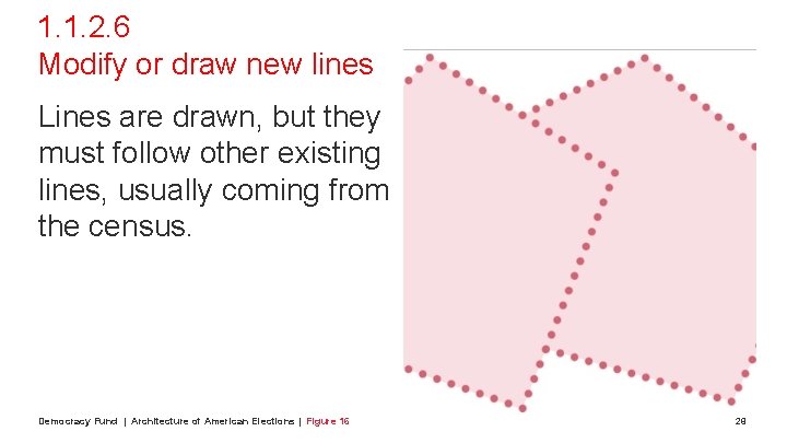 1. 1. 2. 6 Modify or draw new lines Lines are drawn, but they