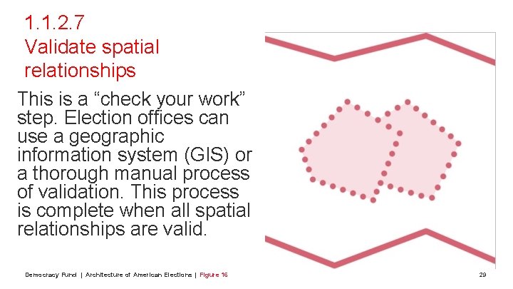 1. 1. 2. 7 Validate spatial relationships This is a “check your work” step.
