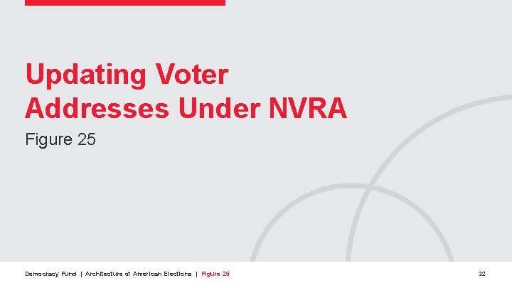 Updating Voter Addresses Under NVRA Figure 25 Democracy Fund | Architecture of American Elections
