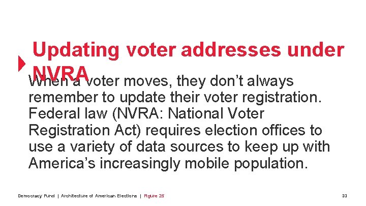 Updating voter addresses under NVRA When a voter moves, they don’t always remember to