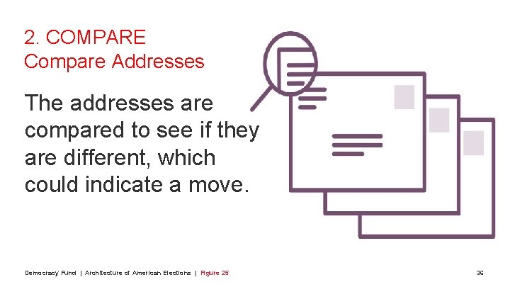 2. COMPARE Compare Addresses The addresses are compared to see if they are different,