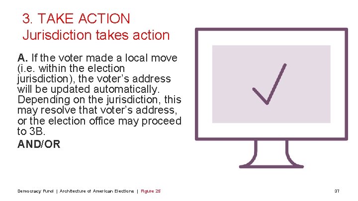 3. TAKE ACTION Jurisdiction takes action A. If the voter made a local move