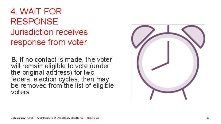 4. WAIT FOR RESPONSE Jurisdiction receives response from voter B. If no contact is