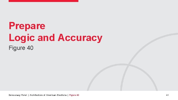 Prepare Logic and Accuracy Figure 40 Democracy Fund | Architecture of American Elections |