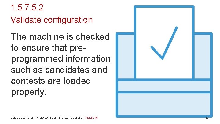 1. 5. 7. 5. 2 Validate configuration The machine is checked to ensure that
