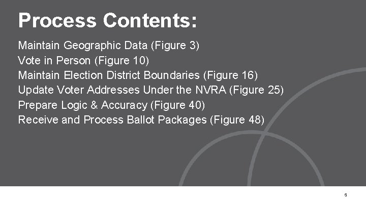Process Contents: Maintain Geographic Data (Figure 3) Vote in Person (Figure 10) Maintain Election