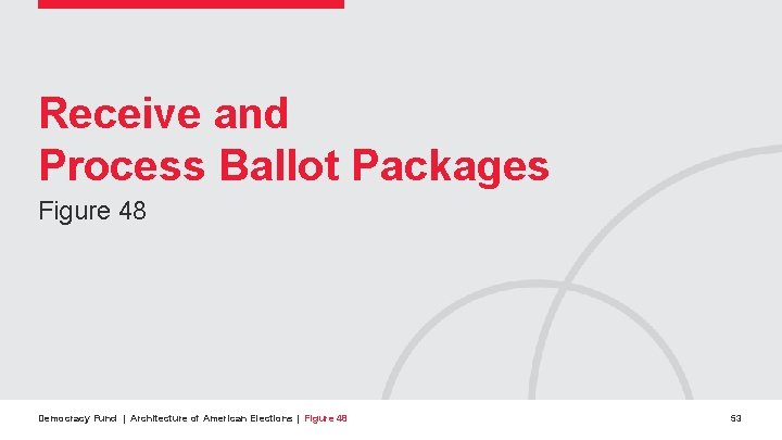 Receive and Process Ballot Packages Figure 48 Democracy Fund | Architecture of American Elections