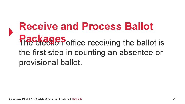 Receive and Process Ballot Packages The election office receiving the ballot is the first