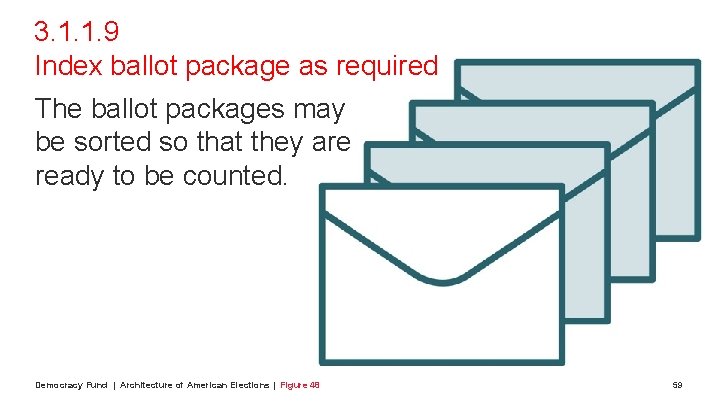 3. 1. 1. 9 Index ballot package as required The ballot packages may be