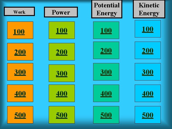 Work Power Potential Energy Kinetic Energy 100 100 200 200 300 300 400 400