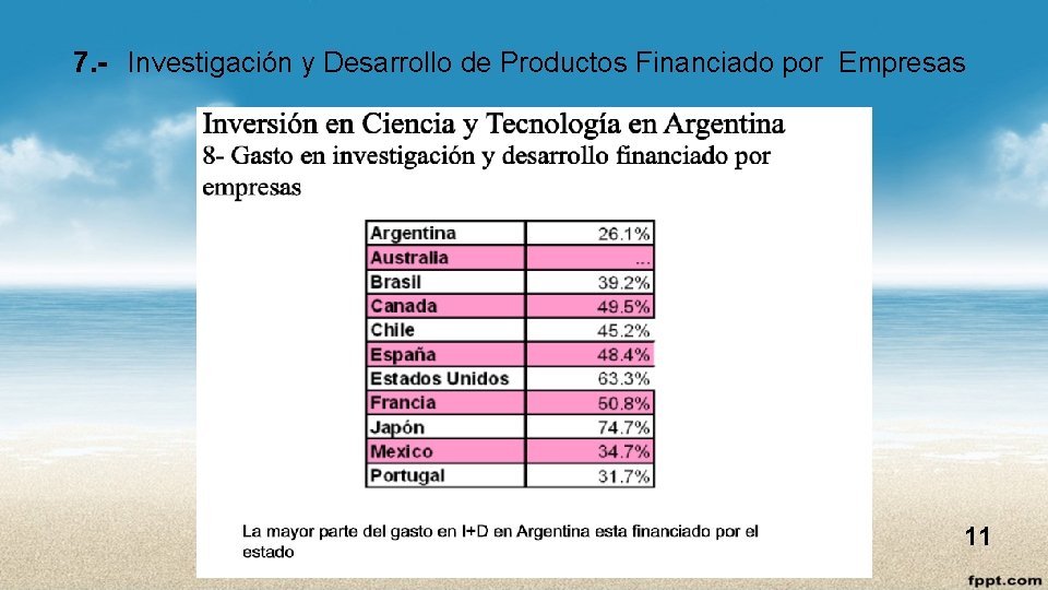 7. - Investigación y Desarrollo de Productos Financiado por Empresas 11 