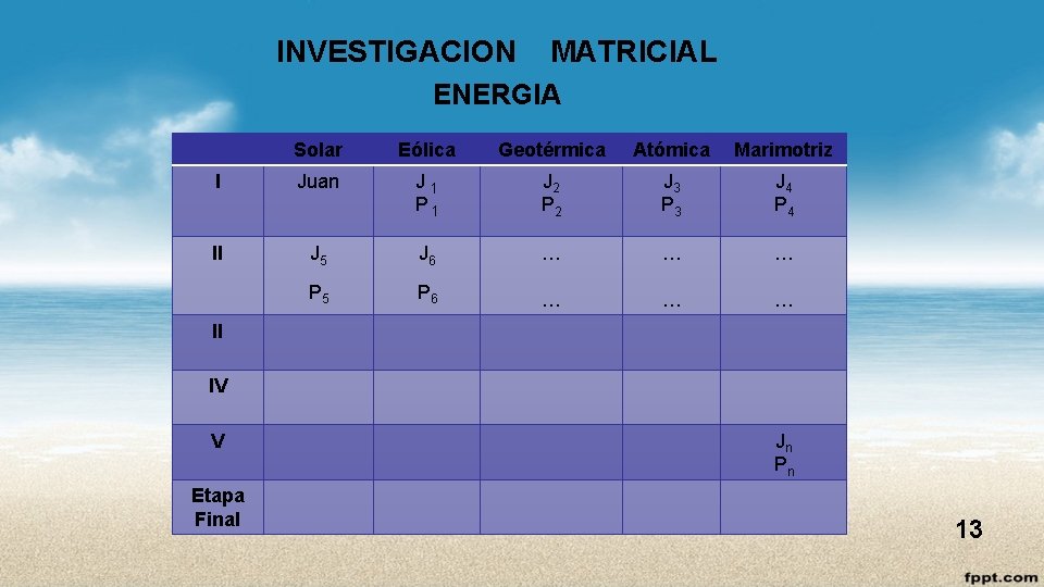 INVESTIGACION MATRICIAL ENERGIA Solar Eólica Geotérmica Atómica Marimotriz I Juan J 1 P 1