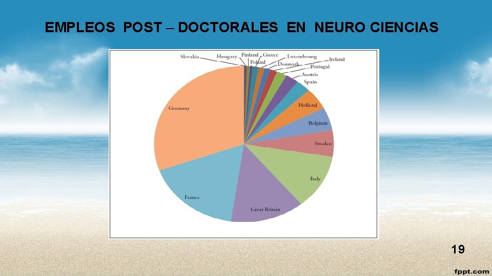 EMPLEOS POST – DOCTORALES EN NEURO CIENCIAS 19 