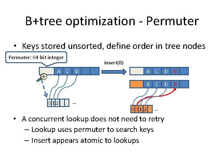 B+tree optimization - Permuter • Keys stored unsorted, define order in tree nodes Permuter: B+tree optimization - Permuter • Keys stored unsorted, define order in tree nodes Permuter: