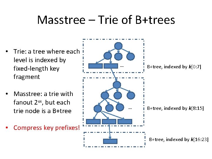 Masstree – Trie of B+trees • Trie: a tree where each level is indexed Masstree – Trie of B+trees • Trie: a tree where each level is indexed