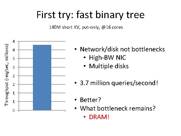 First try: fast binary tree Throughput (req/sec, millions) 140 M short KV, put-only, @16 First try: fast binary tree Throughput (req/sec, millions) 140 M short KV, put-only, @16