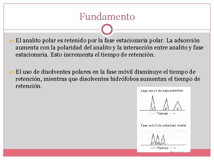 Fundamento El analito polar es retenido por la fase estacionaria polar. La adsorción aumenta