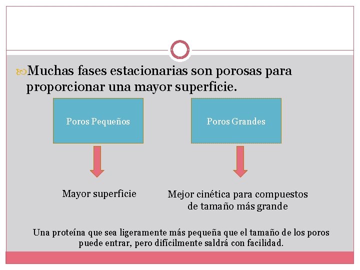  Muchas fases estacionarias son porosas para proporcionar una mayor superficie. Poros Pequeños Poros