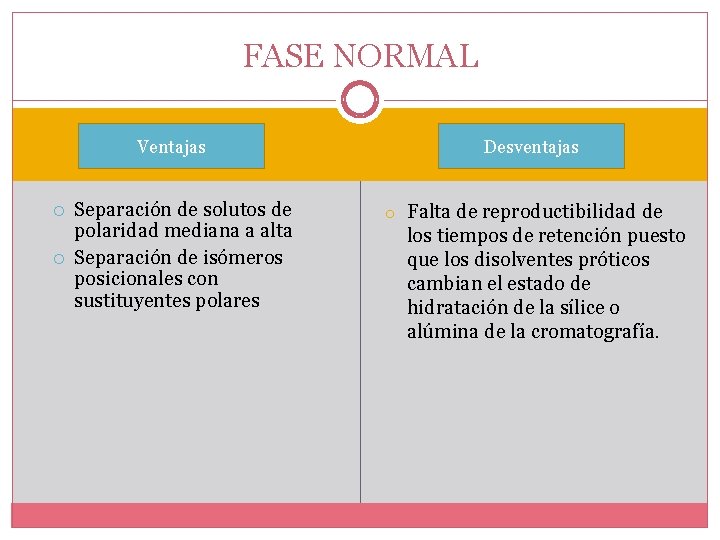 FASE NORMAL Ventajas Separación de solutos de polaridad mediana a alta Separación de isómeros