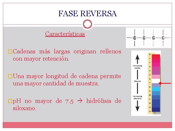 FASE REVERSA Características �Cadenas más largas originan rellenos con mayor retención. �Una mayor longitud