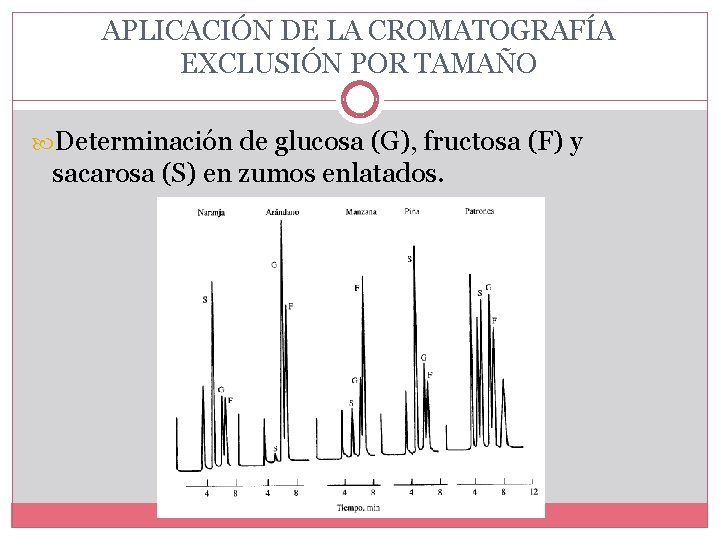 APLICACIÓN DE LA CROMATOGRAFÍA EXCLUSIÓN POR TAMAÑO Determinación de glucosa (G), fructosa (F) y