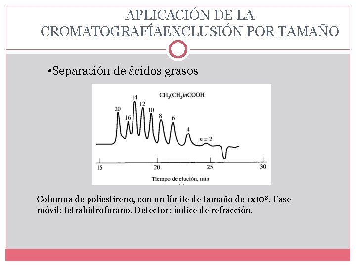 APLICACIÓN DE LA CROMATOGRAFÍAEXCLUSIÓN POR TAMAÑO • Separación de ácidos grasos Columna de poliestireno,