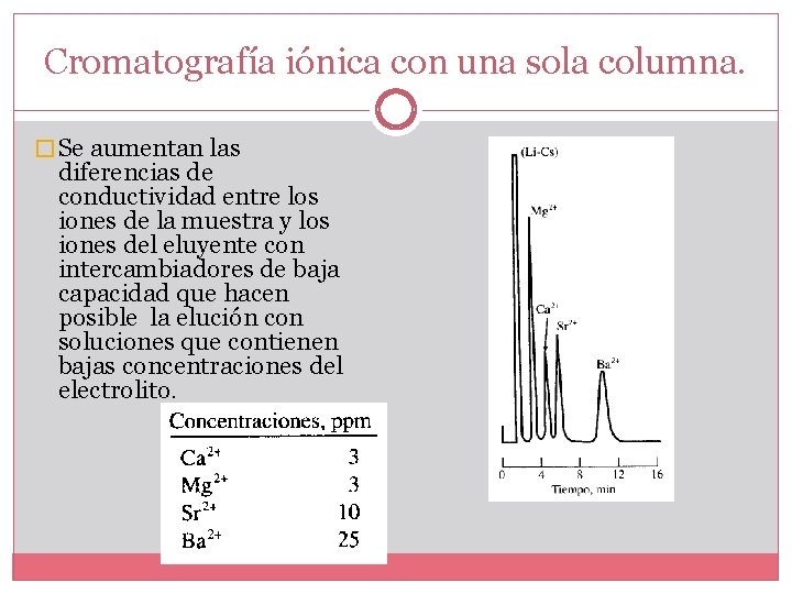 Cromatografía iónica con una sola columna. � Se aumentan las diferencias de conductividad entre