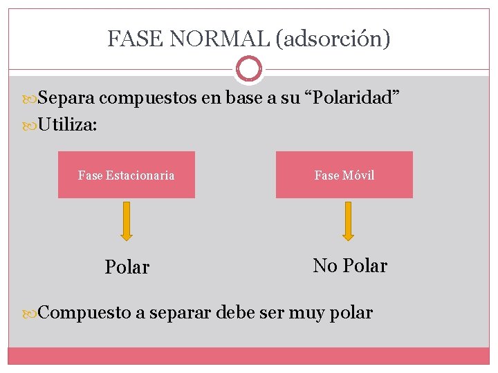 FASE NORMAL (adsorción) Separa compuestos en base a su “Polaridad” Utiliza: Fase Estacionaria Polar