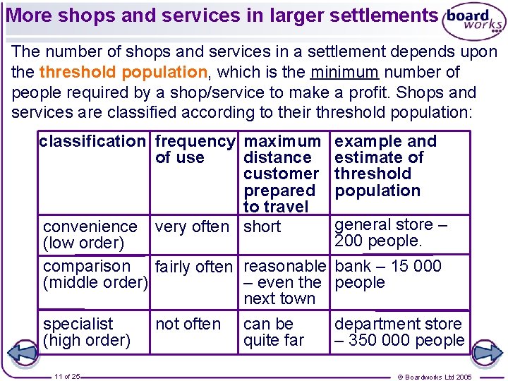 Settlement Hierarchy and Sphere of Influence These icons
