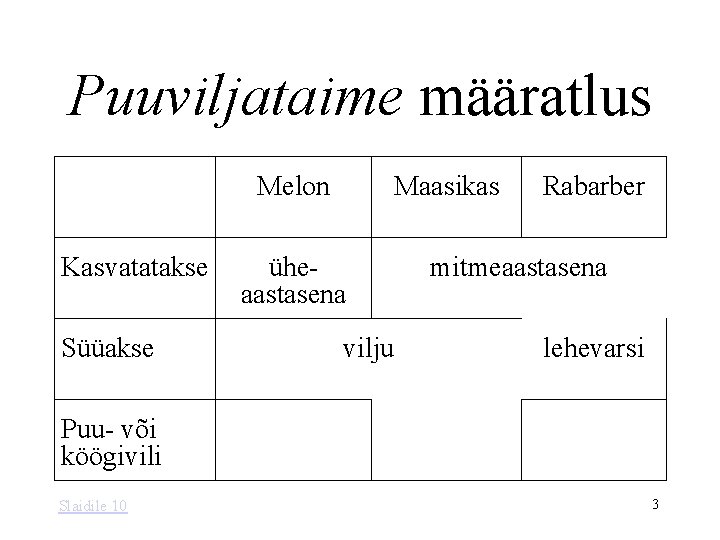 Puuviljataime määratlus Melon Kasvatatakse Süüakse Maasikas üheaastasena vilju Rabarber mitmeaastasena lehevarsi Puu- või köögivili