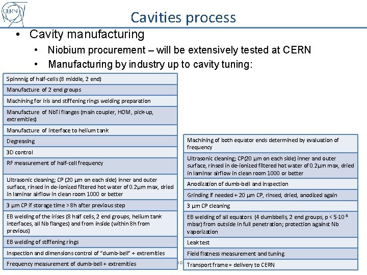 Cavities process • Cavity manufacturing • Niobium procurement – will be extensively tested at