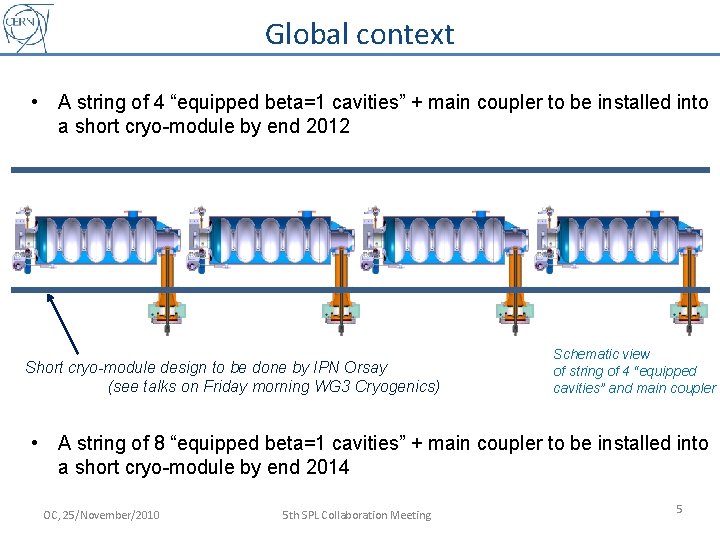 Global context • A string of 4 “equipped beta=1 cavities” + main coupler to