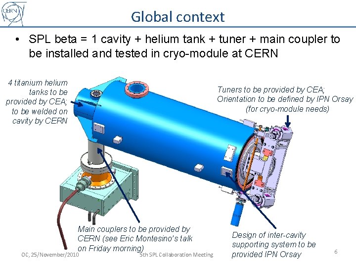 Global context • SPL beta = 1 cavity + helium tank + tuner +