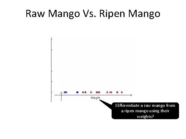 Raw Mango Vs. Ripen Mango Differentiate a raw mango from a ripen mango using