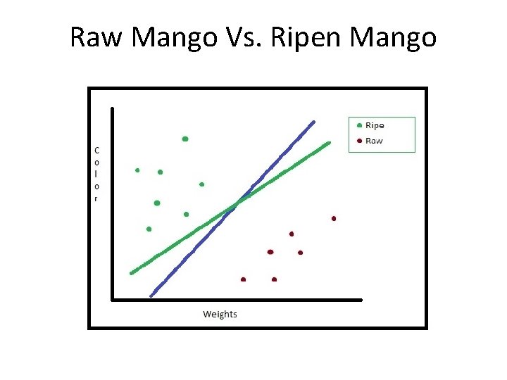 Raw Mango Vs. Ripen Mango 