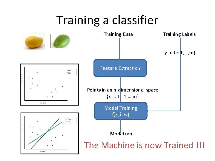 Training a classifier Training Data Training Labels {y_i: I = 1, …, m} Feature