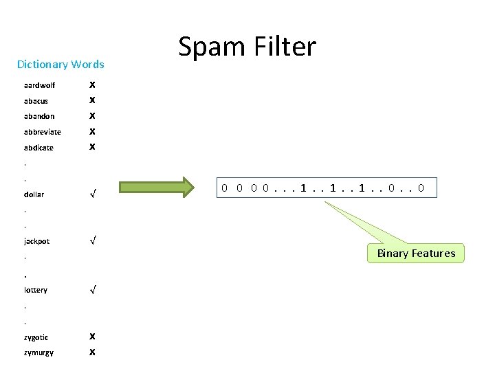 Dictionary Words aardwolf X abacus X abandon X abbreviate X abdicate X Spam Filter