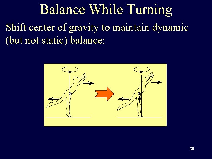 Balance While Turning Shift center of gravity to maintain dynamic (but not static) balance: