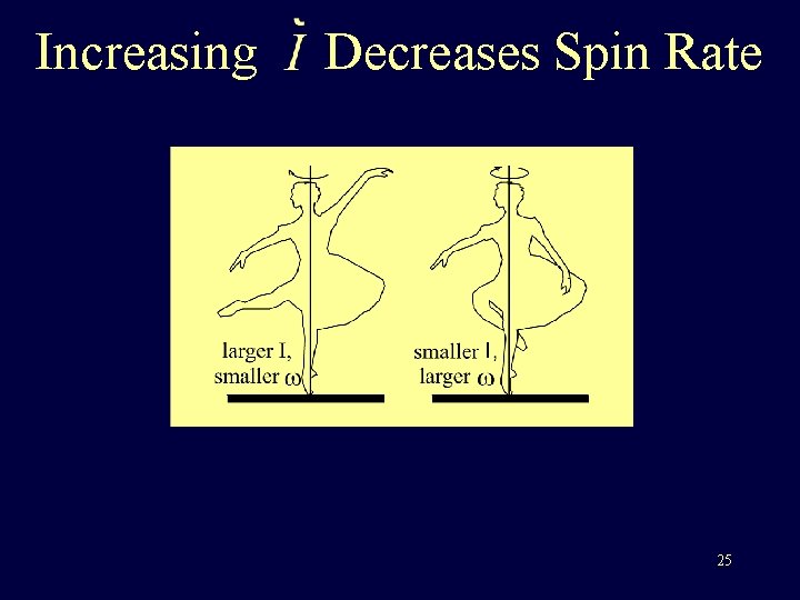 Increasing Decreases Spin Rate 25 