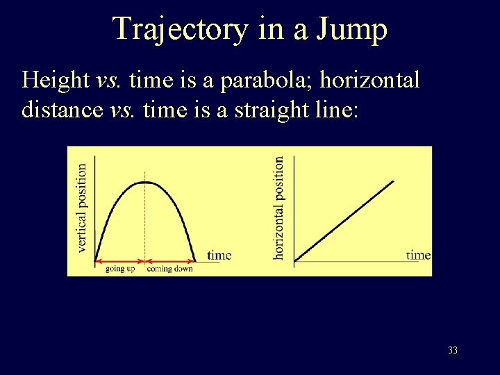 Trajectory in a Jump Height vs. time is a parabola; horizontal distance vs. time Trajectory in a Jump Height vs. time is a parabola; horizontal distance vs. time