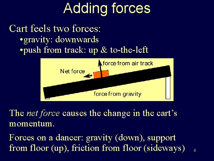 Adding forces Cart feels two forces: • gravity: downwards • push from track: up