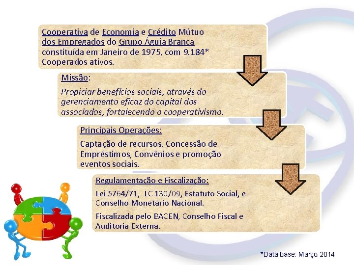 Cooperativa de Economia e Crédito Mútuo dos Empregados do Grupo Águia Branca constituída em