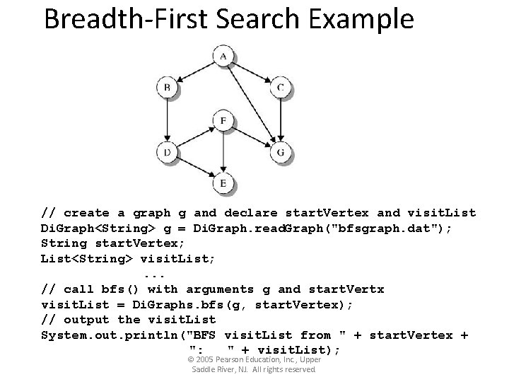 Breadth-First Search Example // create a graph g and declare start. Vertex and visit.