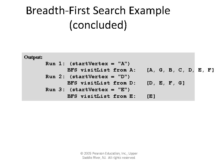 Breadth-First Search Example (concluded) Output: Run 1: (start. Vertex = "A") BFS visit. List