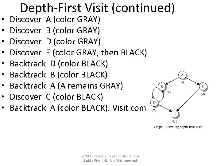  • • • Depth-First Visit (continued) Discover A (color GRAY) Discover B (color