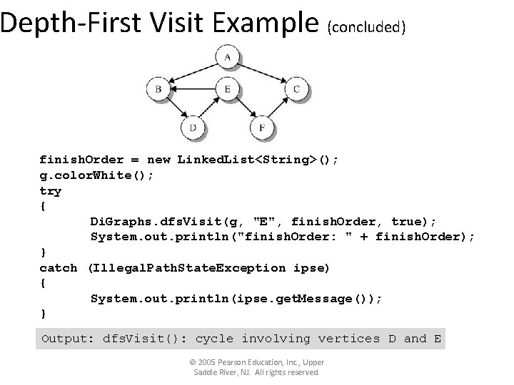 Depth-First Visit Example (concluded) finish. Order = new Linked. List<String>(); g. color. White(); try